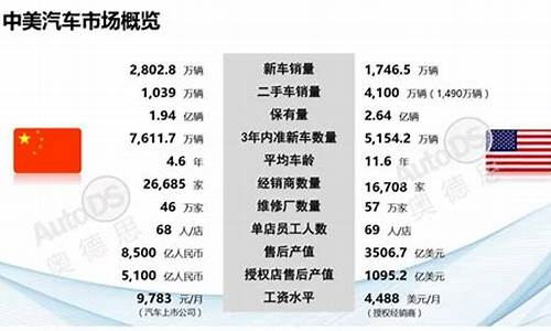中美市场油价对比_中美市场油价对析