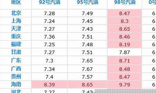 95油价的时候多少一升_95油价上涨多少