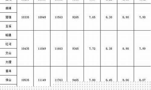 云南建水今天油价_云南建水今天油价多少