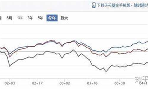 新开基金价格是多少_新开基金什么时候有收益