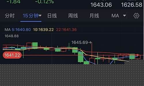 金价上涨美元贬值_金价反弹近10美元