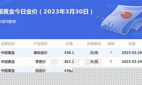 汉中支行_汉中银行金价查询最新