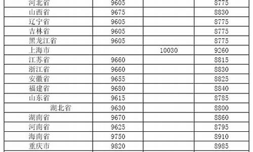 14年柴油是国几的_2014年柴油价最高多少