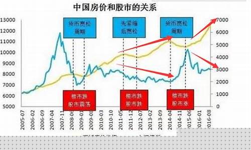 金价与股市行情的关系_金价和股价的关系