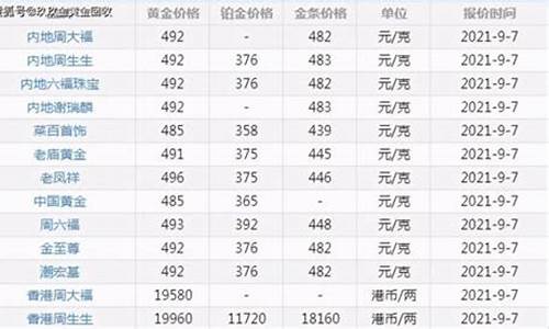 金子金价品牌排行_各品牌金价排名