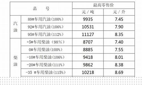 宁夏汽柴油最新零售价_宁夏十一月份柴油油价表