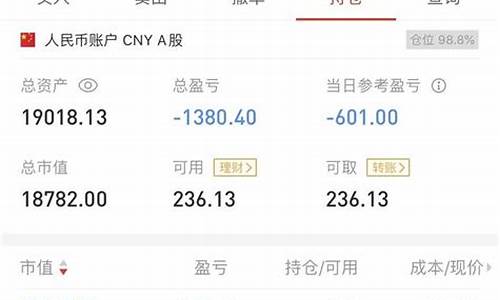 一万本金价值投资怎么算_一万本金价值投资