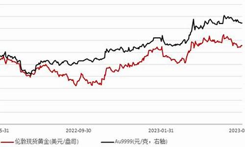 美元指数回升_美元指数回落金价