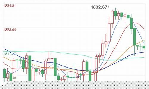 非农打压金价走势分析_非农好于预期 金价
