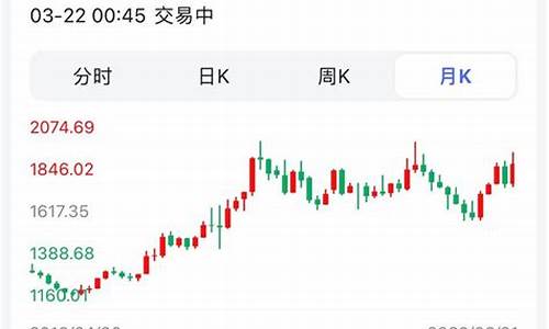 伦敦金价格飙升了吗_伦敦金价格飙升了吗现在