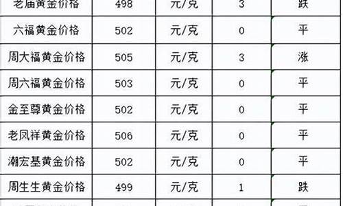 金子年前还是年后便宜_年尾金价高还是年头