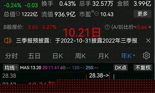 20022年底金价预测_2022年金价走势
