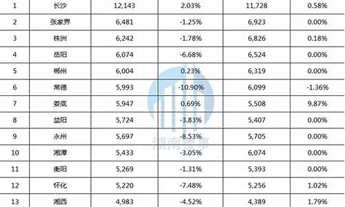 怀化最新金价多少_怀化黄金