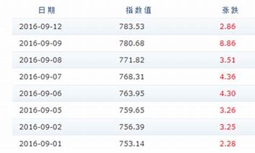 天津成品油最新价格_天津成品油价格销售表