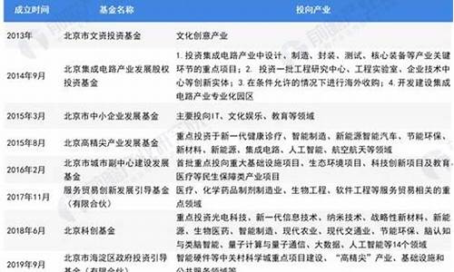 北京投资基金价格_北京投资基金价格查询