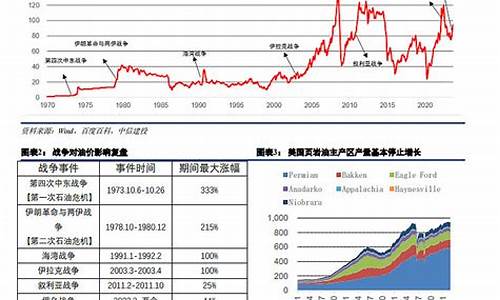 中东股市油价现状分析_中东股市油价现状