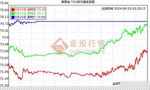 2016年2月原油价格_2016年原油最低价