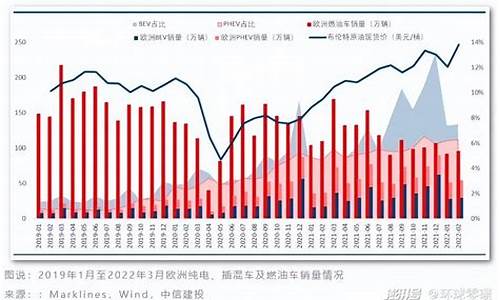 电动汽车油价走势图最新_电动汽车油价走势