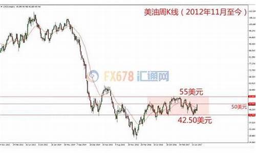 11月份金价趋势_十一月份金价