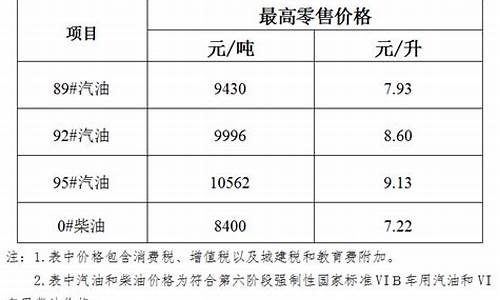 油价批发降价通知_油价批发降价通知文案