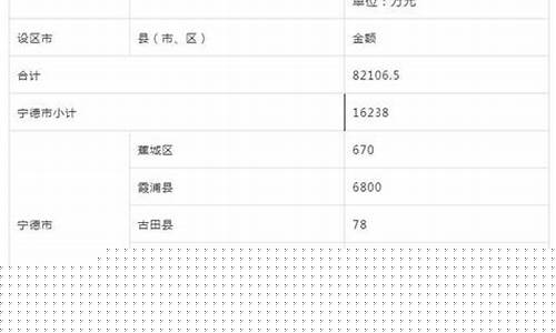 渔业油价补贴规定_渔业油价补贴政策