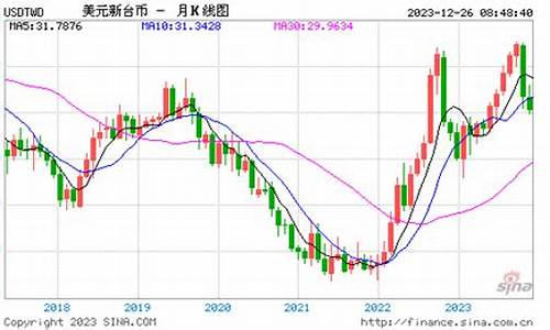 台币兑换美金价格走势_台币对美元汇率换算今日价格