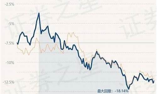 基金黄金价格和实物黄金价格为啥不一样_基金金价一般比实时金价低多少