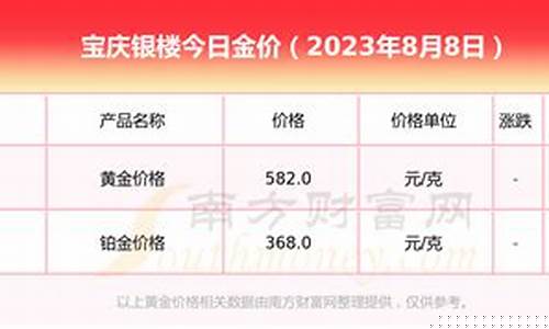 南京宝庆银楼铂金多少钱一克_南京宝庆银楼金价多少