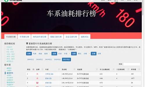 淮南小熊油耗加油油价_小熊油耗加群