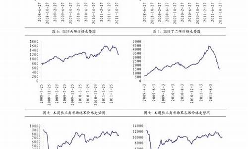 2009年的柴油价格_零九年柴油价格是多少