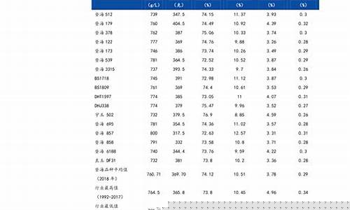 今年油价调整记录最新消息_今年油价调整记录最新消息表