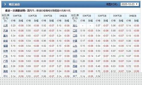 综合油价信息怎么查不到_综合油价信息怎么查