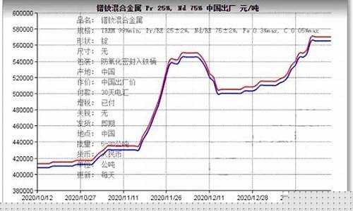 轻合金有哪些_轻型合金价格走势最新