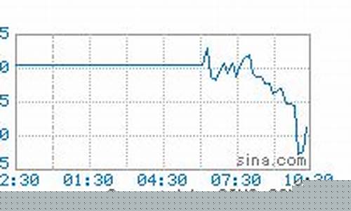 2021钯金要涨到什么价位_钯金价格何时到顶