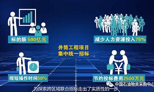 低油价如何做到提质增效_低油价我们应该怎么做