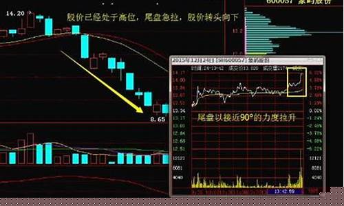 金价格曲线_金价直线拉高说明什么