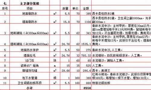 西安黄金金价_西安金价格清单推荐