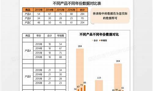 不同工艺金价对比表_金价和工艺金价