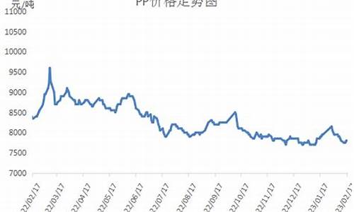 期货金价行情周末_期货黄金周一几点开盘