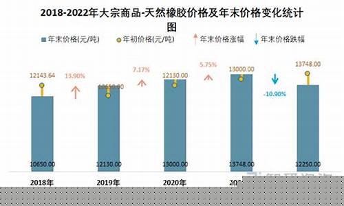 人造橡胶的主要成分_人造橡胶石油价格