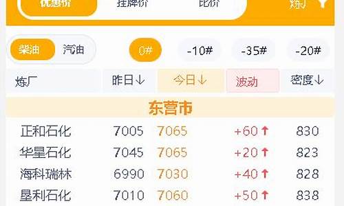 炼厂油价和零售油价一样吗_炼厂油价和零售油价一样吗知乎