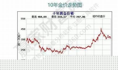 金价断层什么意思_金价断崖式下跌