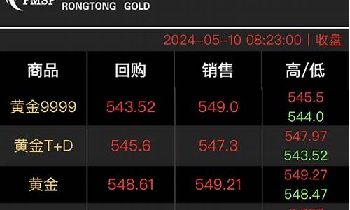 融通金网站_融通金查金价怎么查