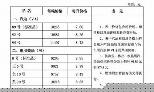 河北小柴油价格多少_河北小柴油价格多少钱一升