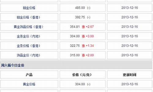 香港周大福8月金价多少_周大福香港今日金价多少钱一克