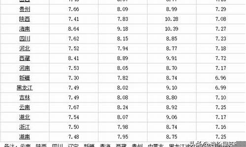 锦州最新油价信息_锦州今日92号汽油价格