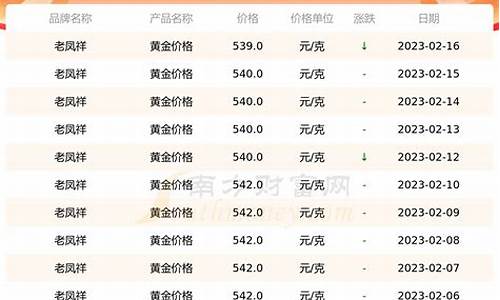 湖北老凤祥今日金价_新洲老凤祥金价多少