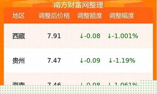 柯桥区4号柴油价格_绍兴柴油批发价格查询
