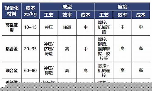天津硬质合金_天津巨型合金价格对比大全