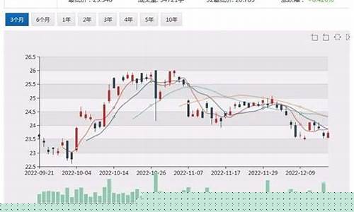明年黄金价格2021年_明年最新金价走势